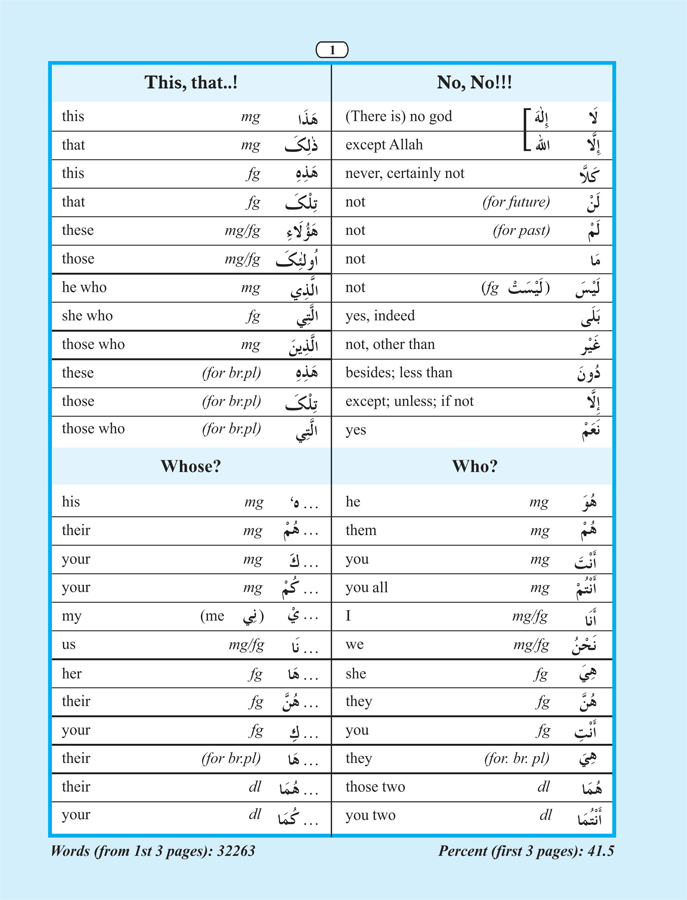 80% of Quranic Words – (English/Arabic)